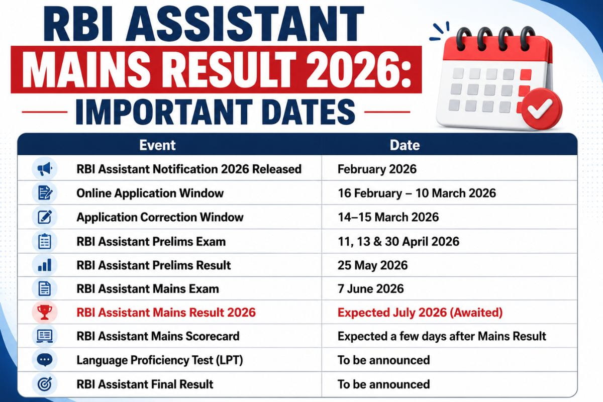 RBI Assistant Mains Result 2026