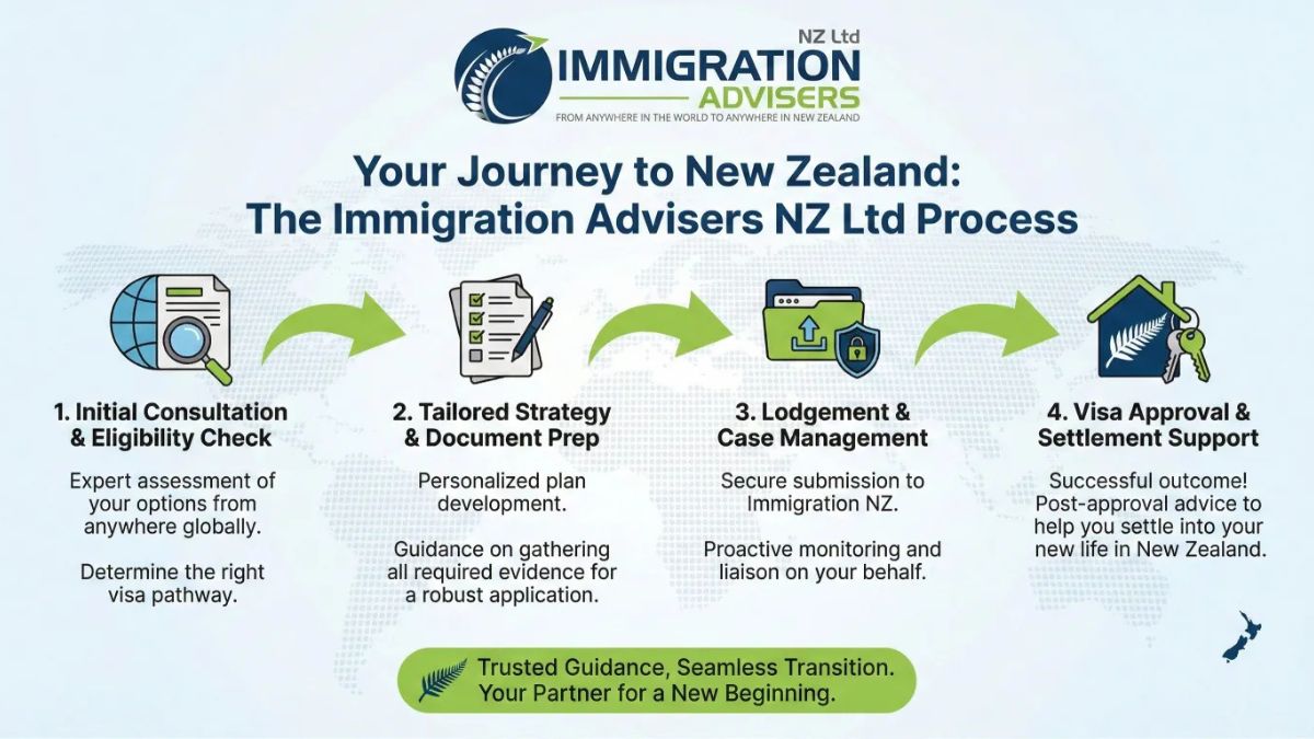 New Zealand Spouse Visa 2026