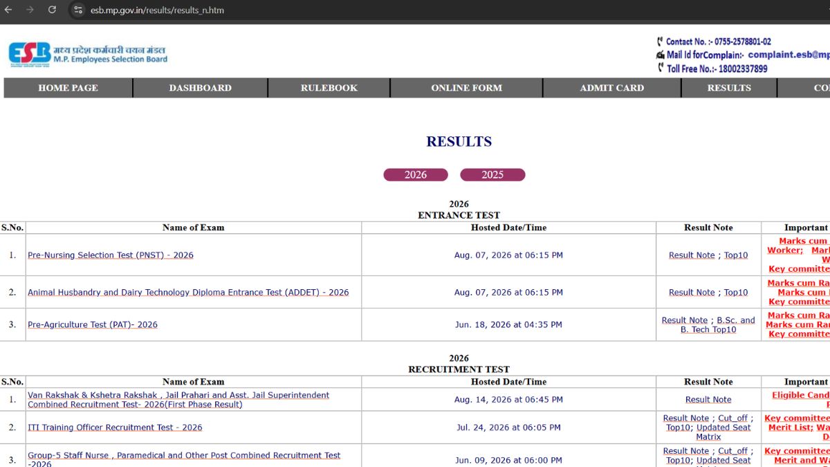 MPESB Forest Guard Recruitment Result 2026