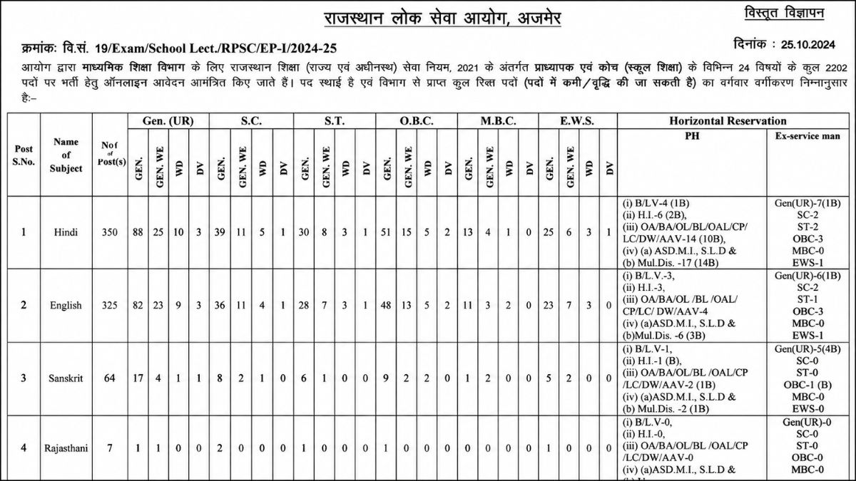 RPSC Statistical Officer Exam City 2026