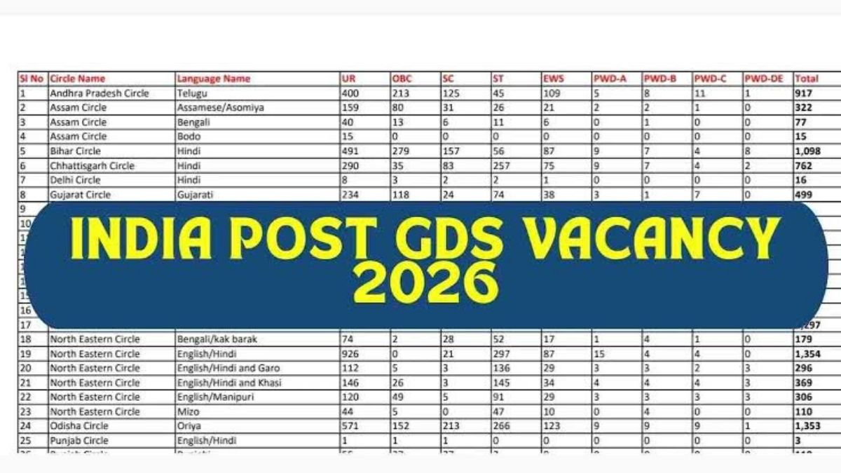 India Post GDS Recruitment 2026