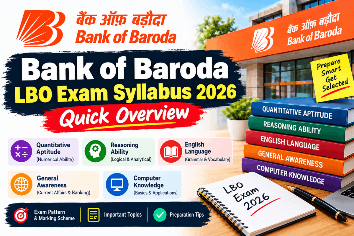 Bank of Baroda LBO Exam Syllabus 2026