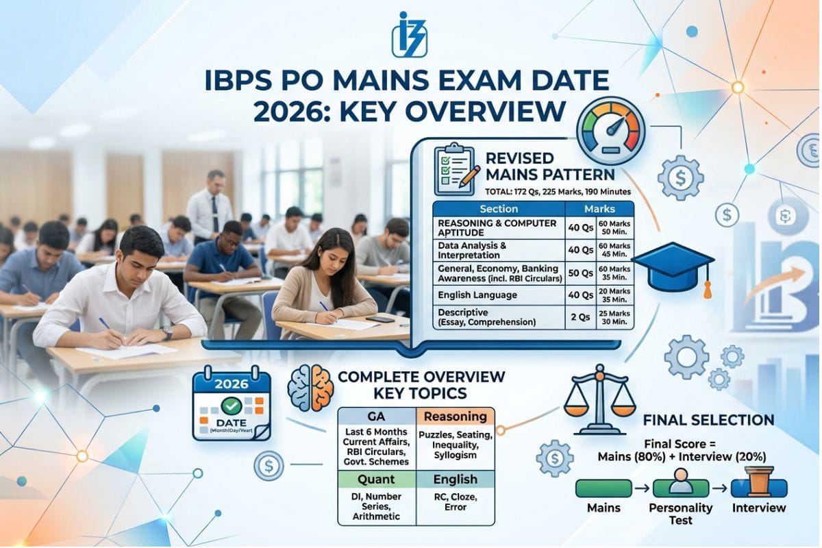 IBPS PO Mains Exam Date 2026 