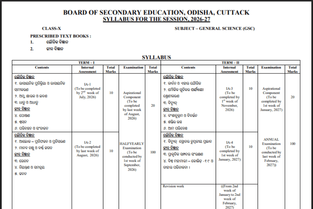 Odisha BSE Class 10th Syllabus 2027